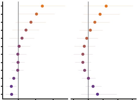 Long-term cardiometabolic health in people born after assisted reproductive technology: a multi-cohort analysis