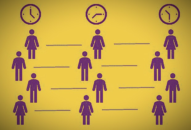 A graph showing repeated measurements over time