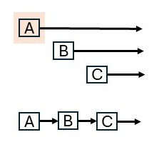 Life Course Hypotheses