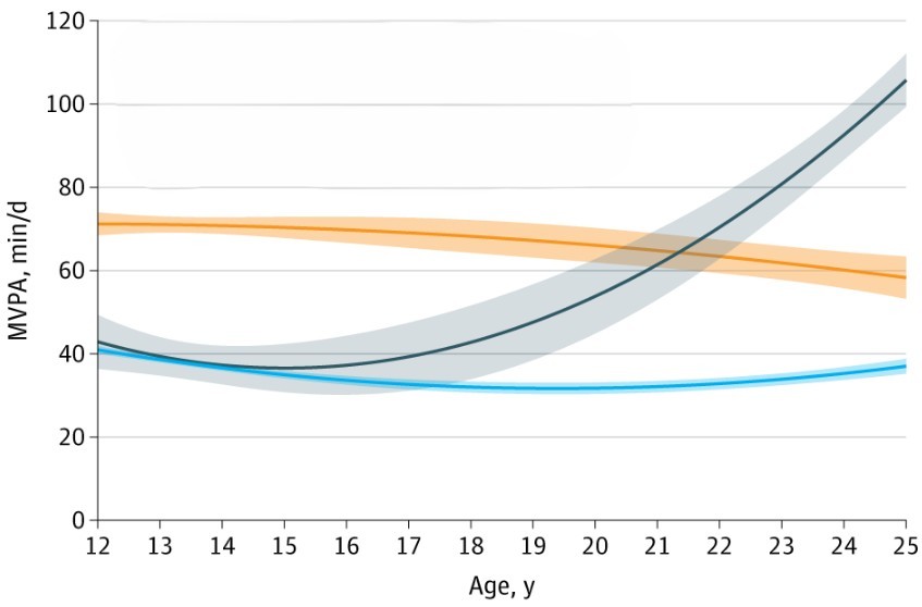 Latent Trajectory Models