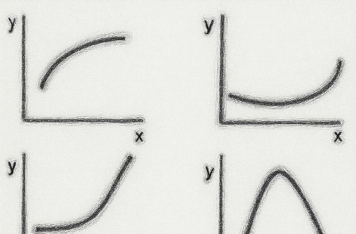 Nonlinear Change
